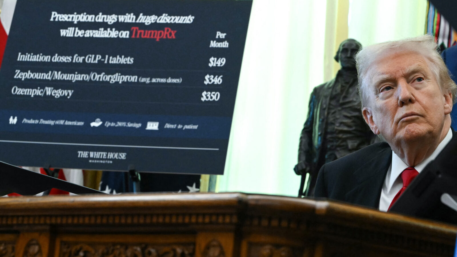 GLP-1 Price Cuts: What the White House Announcement Means for Employers and Consumers